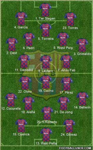 F.C. Barcelona Formation 2020