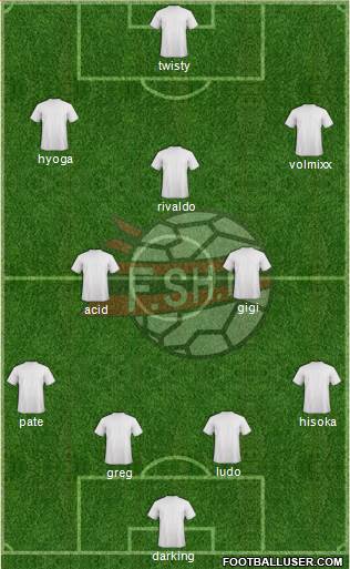 Albania Formation 2020