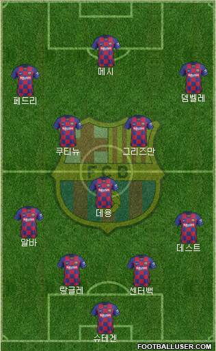 F.C. Barcelona Formation 2020