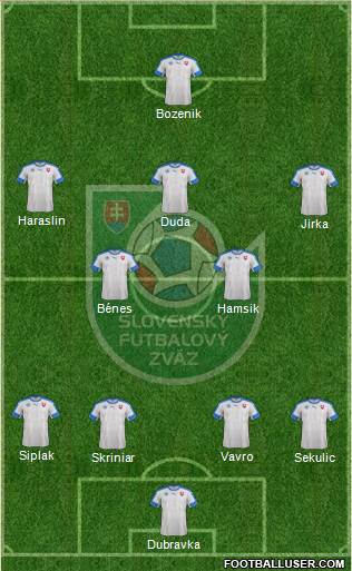 Slovakia Formation 2020