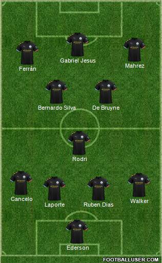 Manchester City Formation 2020
