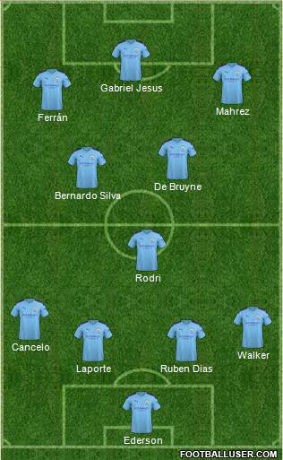 Manchester City Formation 2020