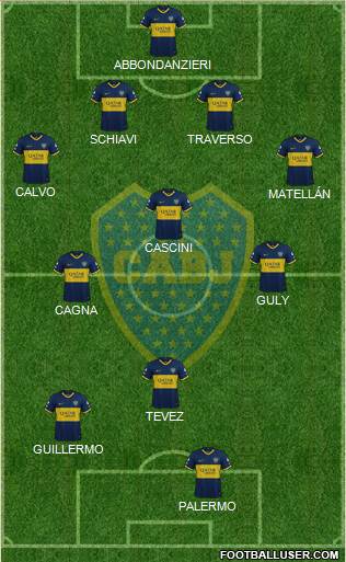 Boca Juniors Formation 2020