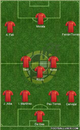 Spain Formation 2020