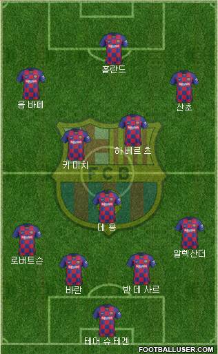 F.C. Barcelona Formation 2020