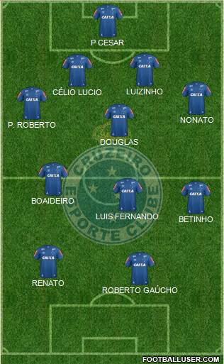 Cruzeiro EC Formation 2020