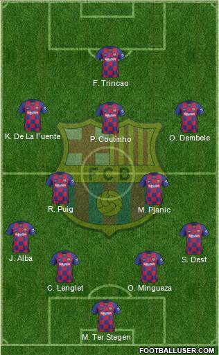 F.C. Barcelona Formation 2020