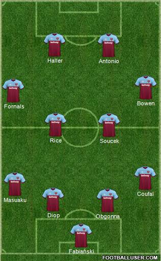 West Ham United Formation 2020
