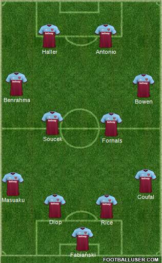 West Ham United Formation 2020