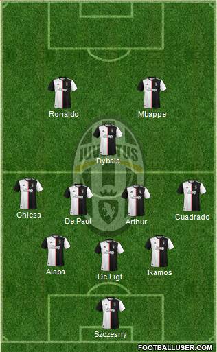 Juventus Formation 2020