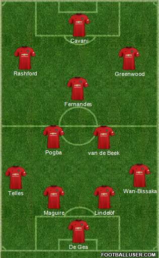 Manchester United Formation 2020