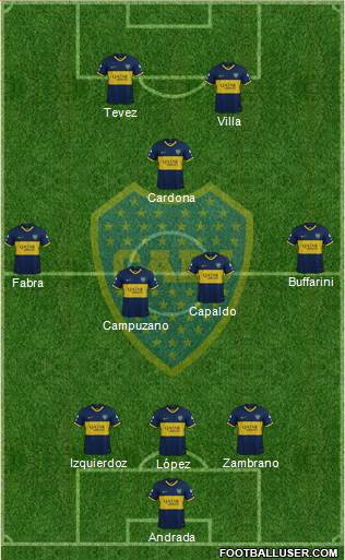 Boca Juniors Formation 2020