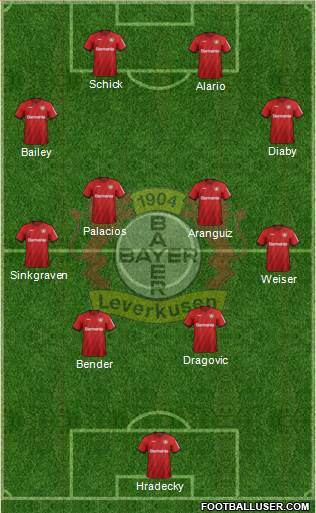 Bayer 04 Leverkusen Formation 2020