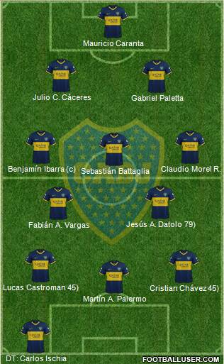 Boca Juniors Formation 2020
