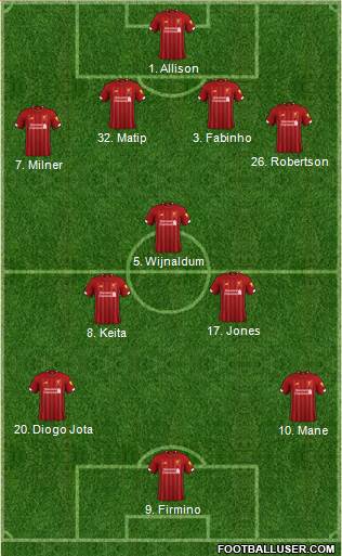 Liverpool Formation 2020