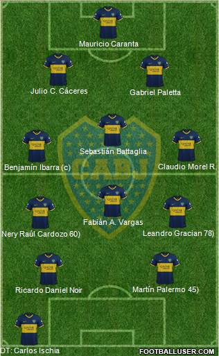 Boca Juniors Formation 2020