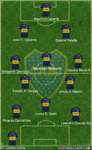 Boca Juniors Formation 2020