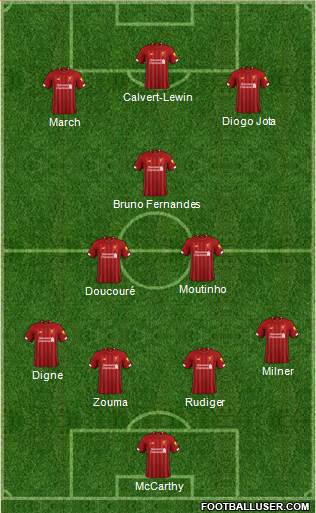 Liverpool Formation 2020