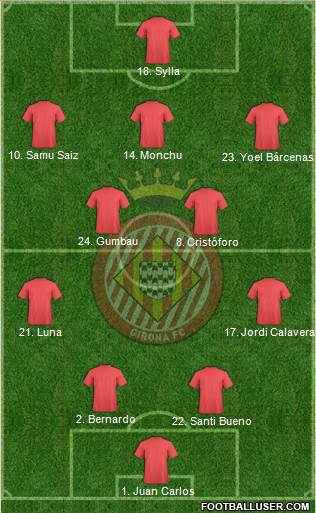 F.C. Girona Formation 2020