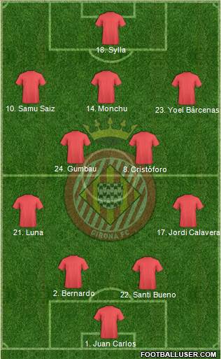 F.C. Girona football formation