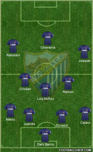Málaga C.F., S.A.D. Formation 2020