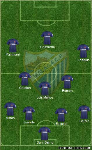 Málaga C.F., S.A.D. football formation