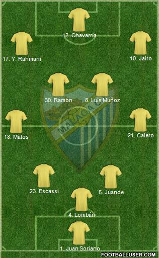 Málaga C.F., S.A.D. football formation