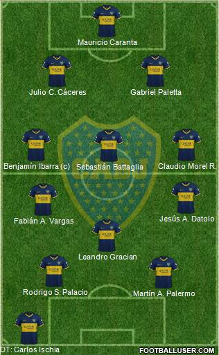 Boca Juniors Formation 2020