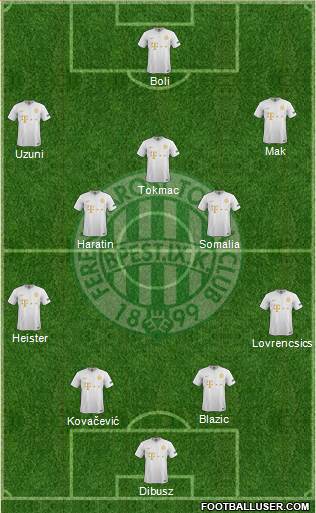 Ferencvárosi Torna Club Formation 2020