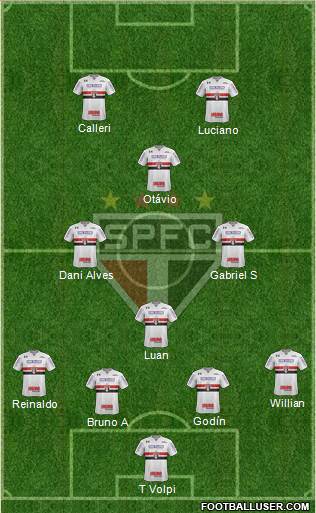 São Paulo FC Formation 2020