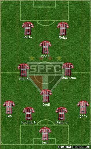 São Paulo FC Formation 2020