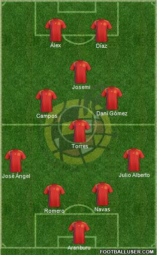 Spain Formation 2020