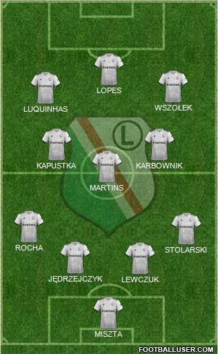 Legia Warszawa 4-3-3 football formation