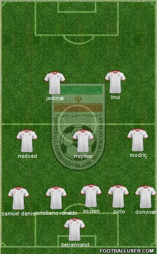 Iran football formation