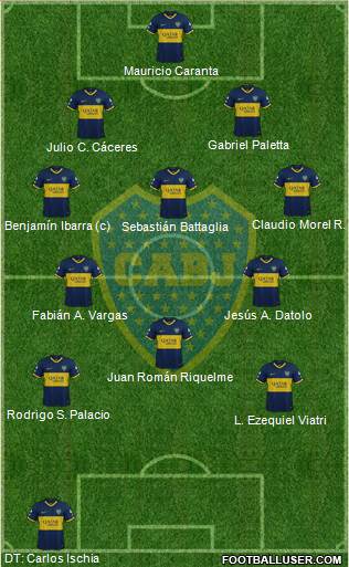 Boca Juniors Formation 2020