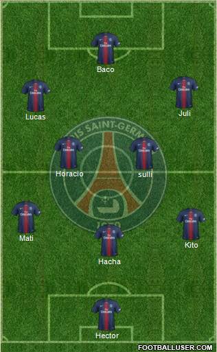 Paris Saint-Germain Formation 2020