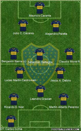 Boca Juniors Formation 2020
