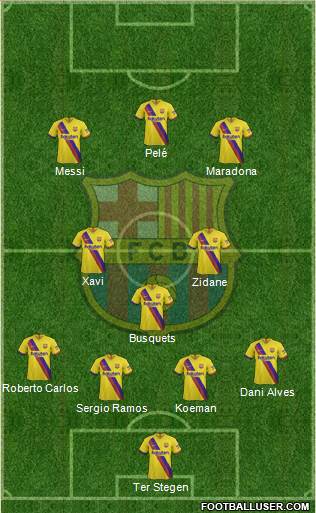 F.C. Barcelona Formation 2020