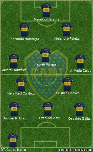 Boca Juniors Formation 2020