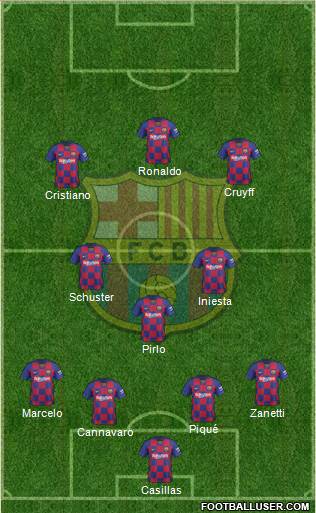 F.C. Barcelona Formation 2020
