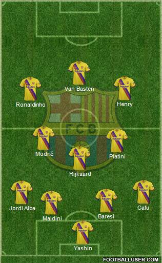 F.C. Barcelona Formation 2020