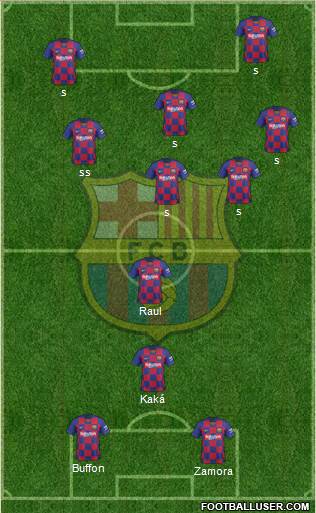 F.C. Barcelona Formation 2020