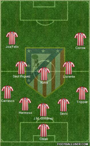 Atlético Madrid B Formation 2020