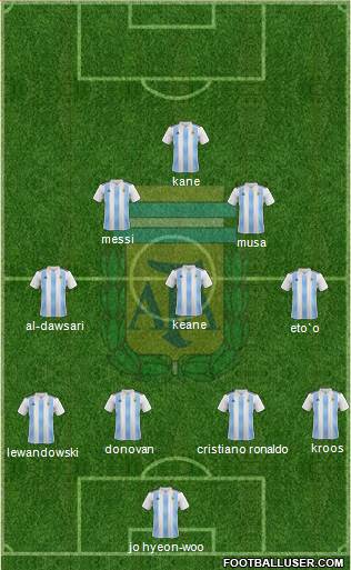 Argentina Formation 2020