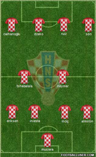 Croatia Formation 2020