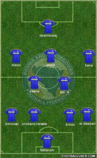 Bosnia and Herzegovina Formation 2020