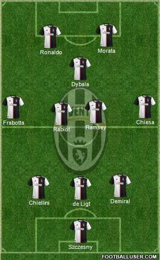 Juventus Formation 2020