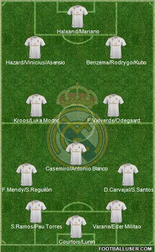 Real Madrid C.F. Formation 2020