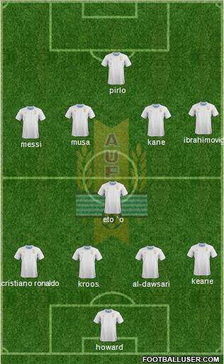 Uruguay Formation 2020