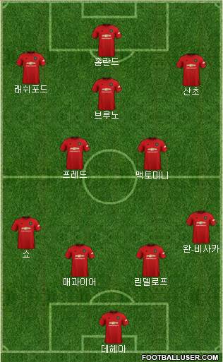 Manchester United Formation 2020